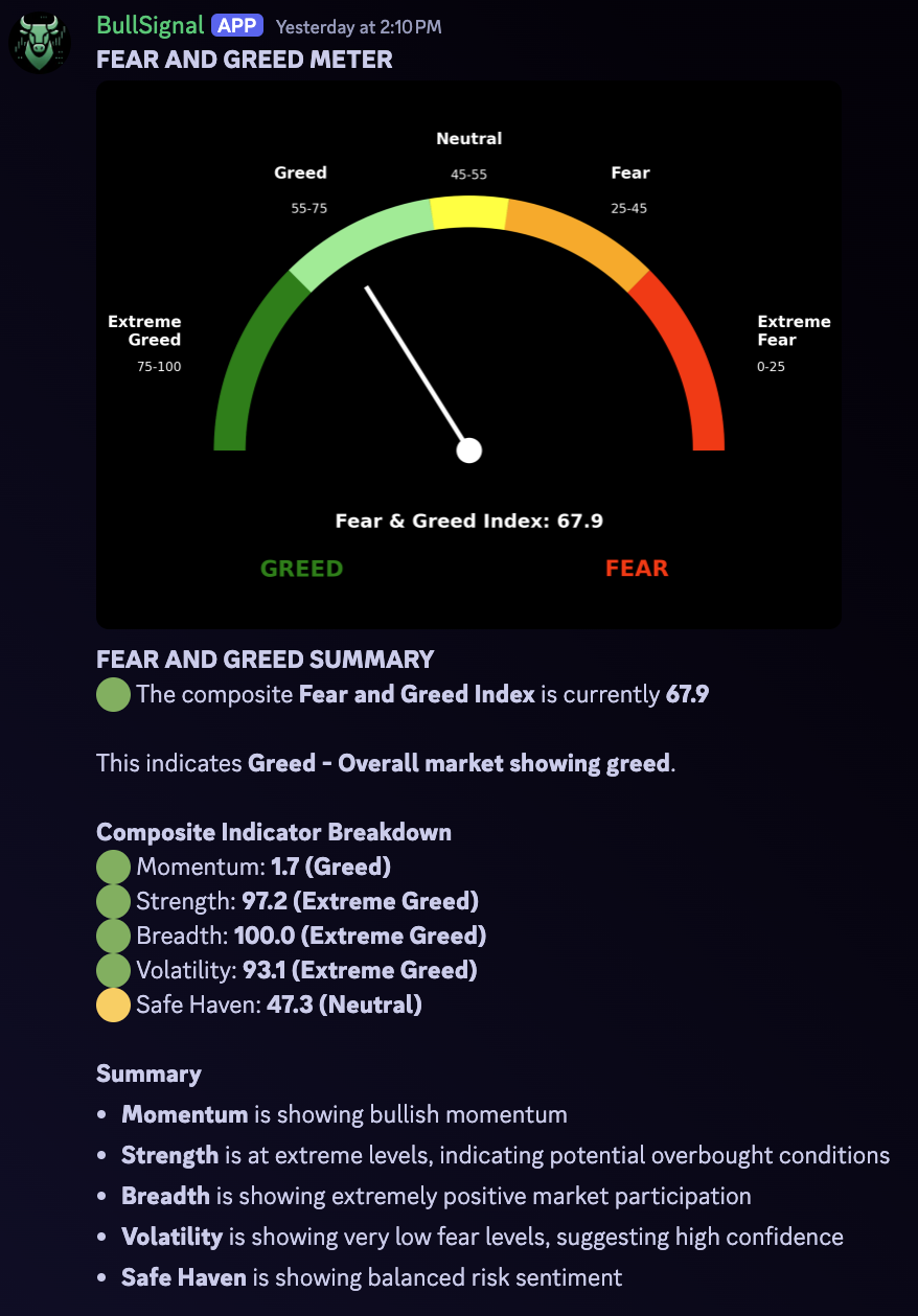 Greed and Fear Analysis Summary