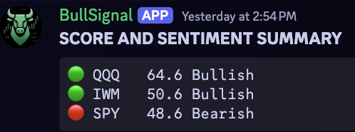 Index Funds Summary