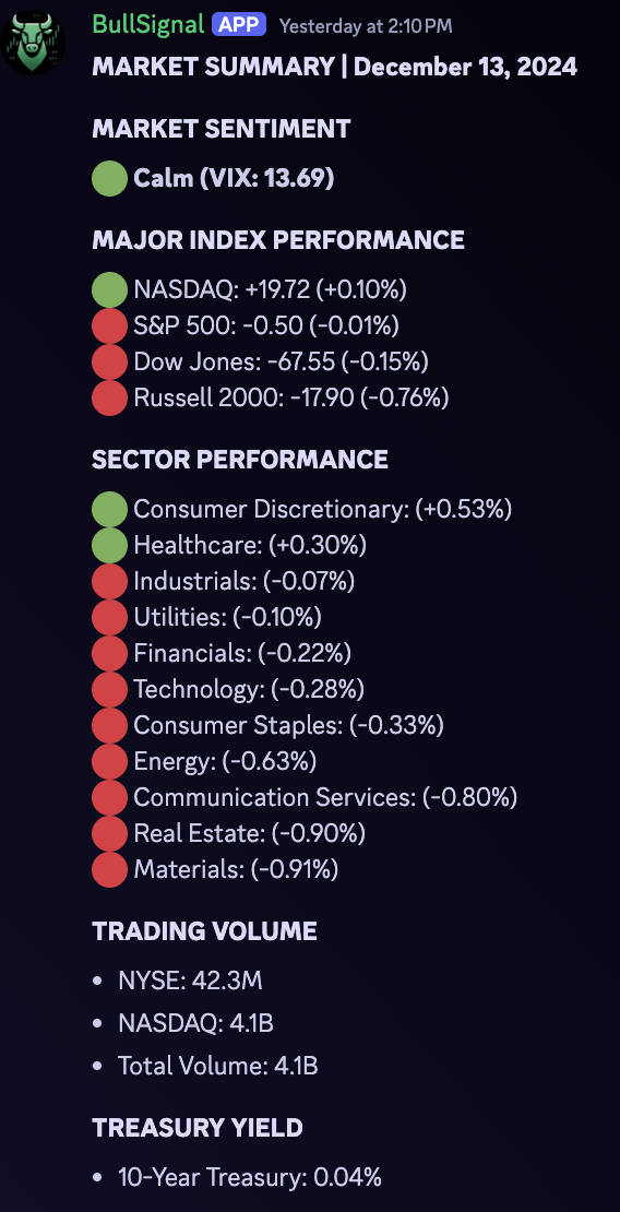 Real-Time Market Summary