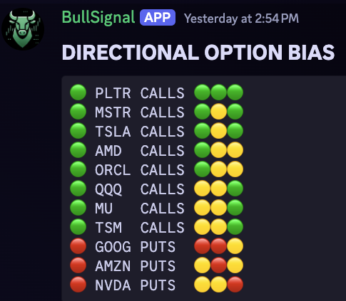 Options Summary