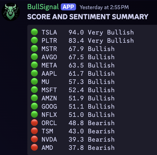 Stocks Summary